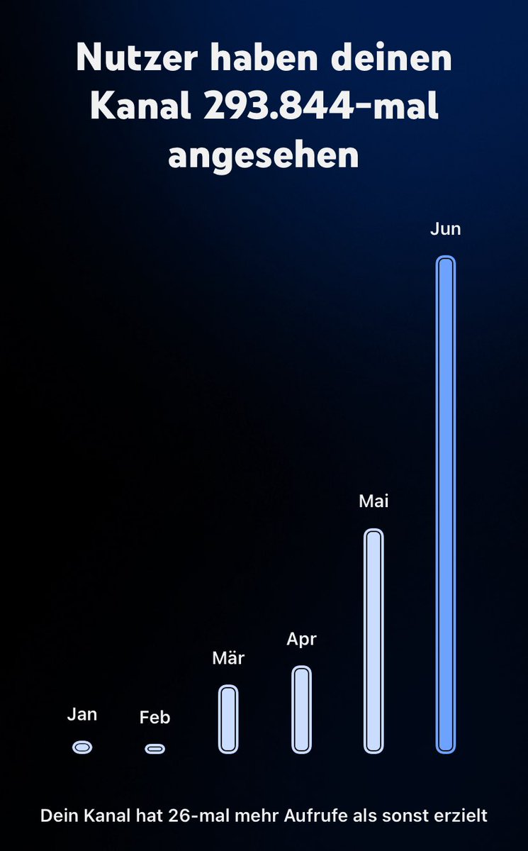 Dankbar für wirklich Alles🙏