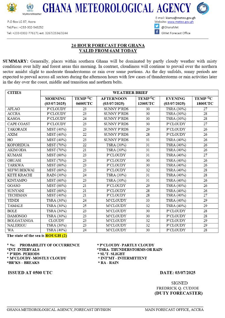 Ghana Meteorological Agency tweet media