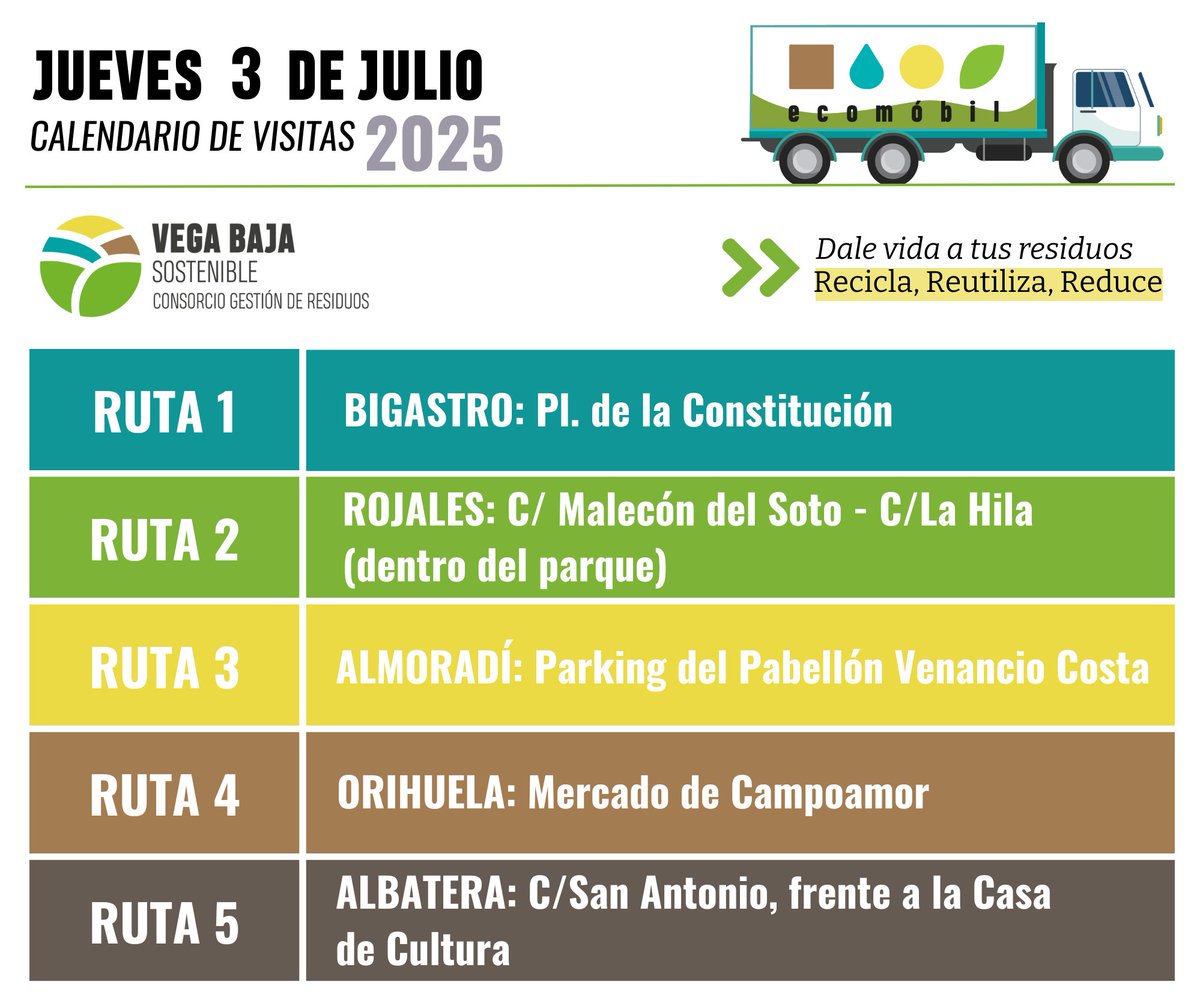 ¡Buenos días! Hoy jueves 3 de julio  🚐 nuestros Ecomóviles se encontrarán desde las 🕔 7.30h a las 15:30h en:

📌 #Bigastro
📌 #Rojales
📌 #Almoradí
📌 #Orihuela
📌 #Albatera

📲 Más información: consorciovegabajasostenible.com