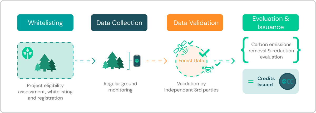 Open Forest Protocol (OFP) tweet media