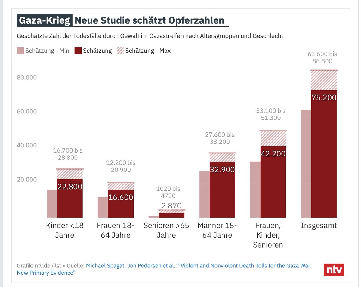 Quelle: n-tv.de/politik/Kranke…