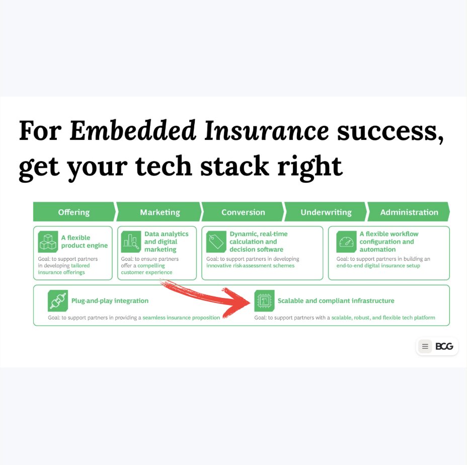 How to deliver 'Embedded Insurance' at scale ?

→ linkedin.com/posts/florian-…

BCG explores that challenge in a recent article. Which I found interesting as it focuses on the tech side of that business opportunity.