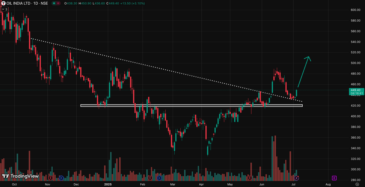 Nivisha Verma (Options Trader) tweet media