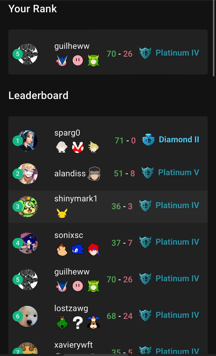 Llegue al top5 hype !! (lo subo ahora porque esta cosa es muy divertida pero se siente como apostar y nunca sabes cuando vas te vas a ir para abajo chaooo)