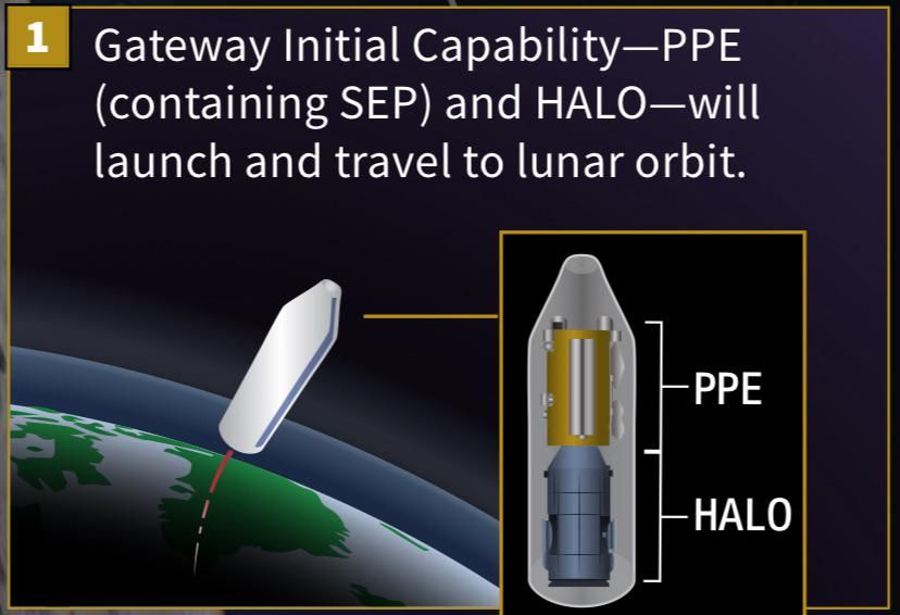 "New NASA report reveals plan for Falcon Heavy fairings to become first SSTO vehicle in history" by rustybeancake via reddit.com/r/SpaceXMaster…