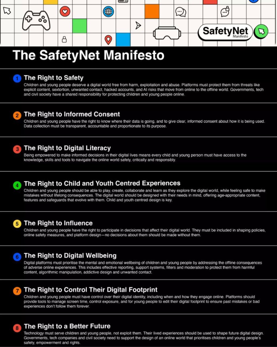 BreckFound's tweet image. As technology evolves, we need to work together to keep strengthening a ‘SafetyNet’. The SafetyNet Manifesto has been co-created by 12 young leaders around the world. 🔊Follow #SafetyNet on social media and help amplify the voices. @WeProtect buff.ly/iz6ht2n