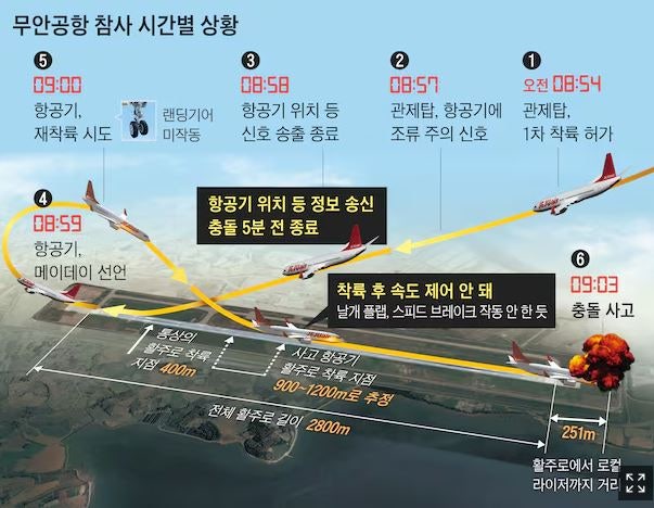 scv2nd's tweet image. 그리고 그것은 이렇게 인신제사의 심볼로 사용됩니다. 손가락하트 절대 X