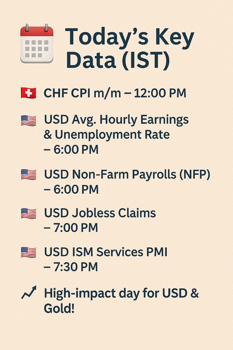 Raveena_CFA's tweet photo. 🚨 NFP & Jobless Claims Today!
Big moves expected on USD pairs and Gold. Stay ahead!
🔔 Don't miss out – Join our trading group now for instant updates & profitable entries!
https://t.co/xBlWhdQNsw
#NFP #NonFarmPayrolls #JoblessClaims #ForexNews #LiveSignals #ForexSignals https://t.co/pX4VJ66zYu