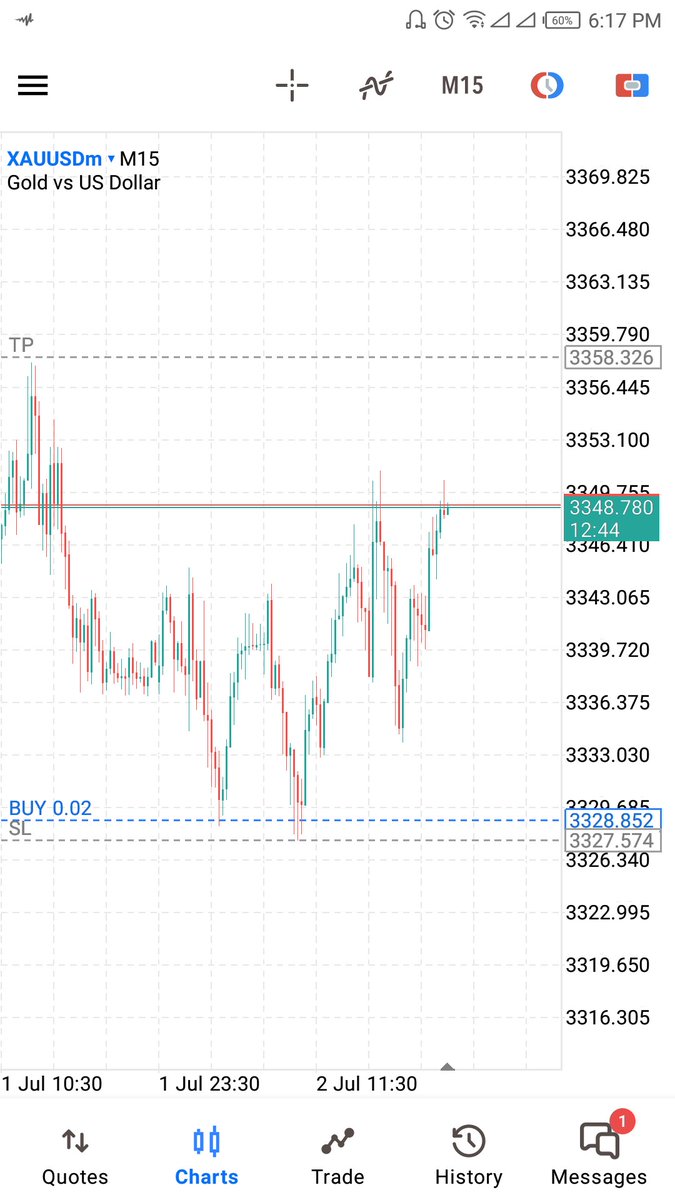 Good morning legends
I have been down for a while but
Am back up and running again. 
Yesterday xauusd was clear for me
How about you E clear abi e no clear?