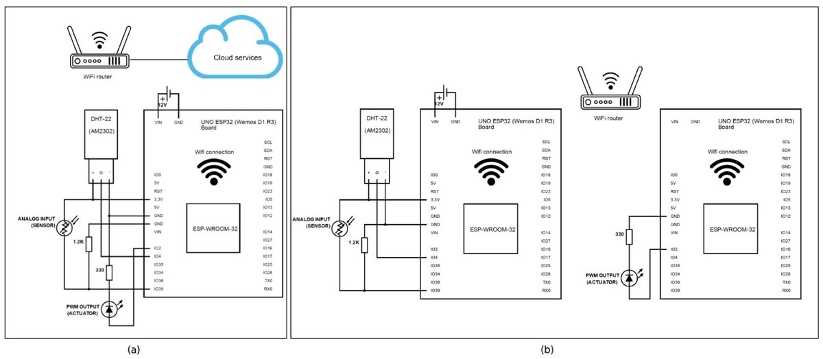 Journal of Sensor and Actuator Networks (@jsan_mdpi) on Twitter photo #newpaper
📚#IoT-Based Adaptive Lighting Framework for Optimizing #EnergyEfficiency and Crop Yield in Indoor Farming
👨🔬Nezha Kharraz, András Revoly, and István Szabó
🔗Read more: mdpi.com/2224-2708/14/3…
#SmartAgriculture #PrecisionAgriculture
<a href="/MDPI/">MARIA DEL PINO ILLAD</a>
<a href="/MDPIEngineering/">MDPI Engineering</a>
<a href="/JSAN_MDPI/">Journal of Sensor and Actuator Networks</a> #newpaper
📚#IoT-Based Adaptive Lighting Framework for Optimizing #EnergyEfficiency and Crop Yield in Indoor Farming
👨🔬Nezha Kharraz, András Revoly, and István Szabó
🔗Read more: mdpi.com/2224-2708/14/3…
#SmartAgriculture #PrecisionAgriculture
<a href="/MDPI/">MARIA DEL PINO ILLAD</a>
<a href="/MDPIEngineering/">MDPI Engineering</a>
<a href="/JSAN_MDPI/">Journal of Sensor and Actuator Networks</a>