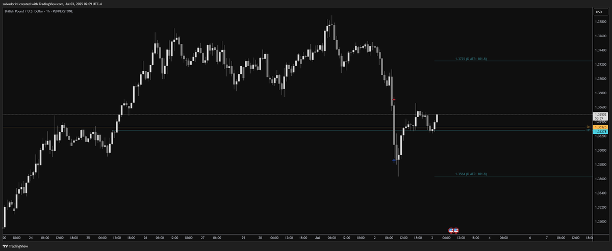 Salvadorini tweet media