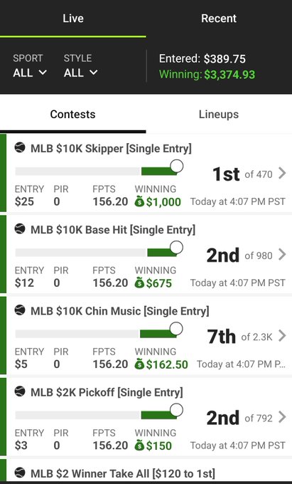 Consistent bankroll growth achieved using simulation-backed DFS tools.