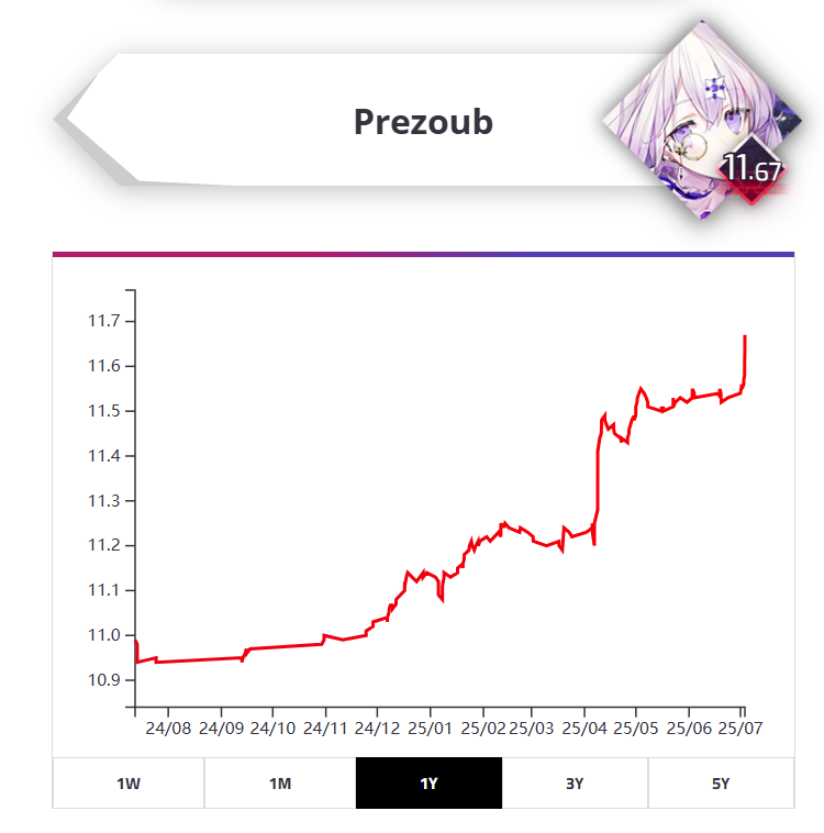 prezoub's tweet photo. #arcaea https://t.co/AnJ0B2XXXP