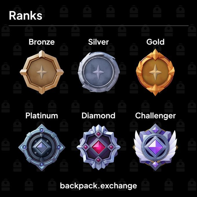 🎒 Backpack Retroactive/Airdrop Round 2 Bắt Đầu

✅ Gọi vốn: $37M
✅ Backer Tier 1: Jump, Multicoin
✅ Backpack không phải DeFi, không phải DEX
✅Backpack tham vọng xây dựng một CEX minh bạch nhất thế giới, có bằng chứng dự trữ theo thời gian thực, kiểm toán