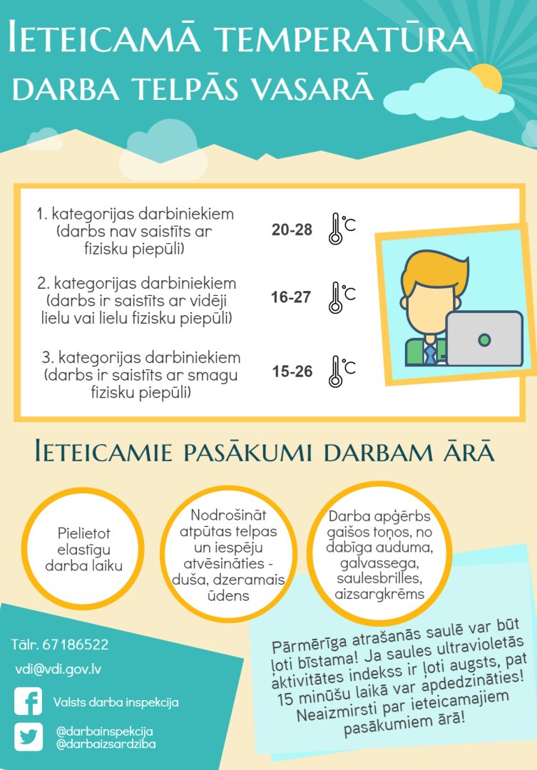 Vasara paliek siltāka, tādēļ VDI ir aktualizējusi informāciju par gaisa temperatūru darba vietās gada siltākajā laikā. 
Plašāk skatīt: vdi.gov.lv/lv/jaunums/ar-…