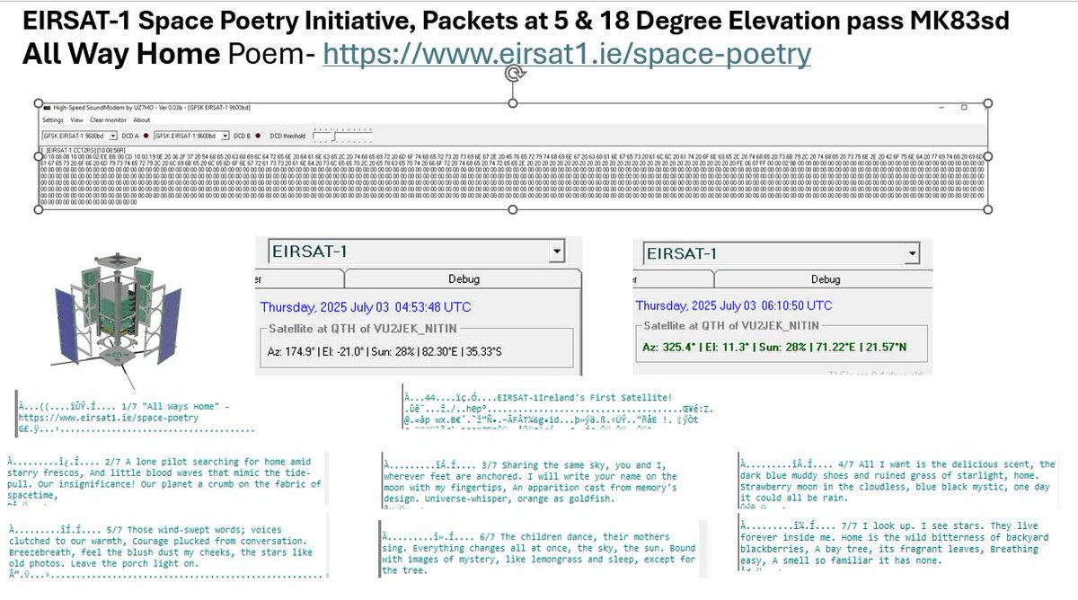 EIRSAT-1 Space Poem- Recieved all the 7 message to complete the "All Ways Home" Poem -eirsat1.ie/space-poetry
#spacepoem