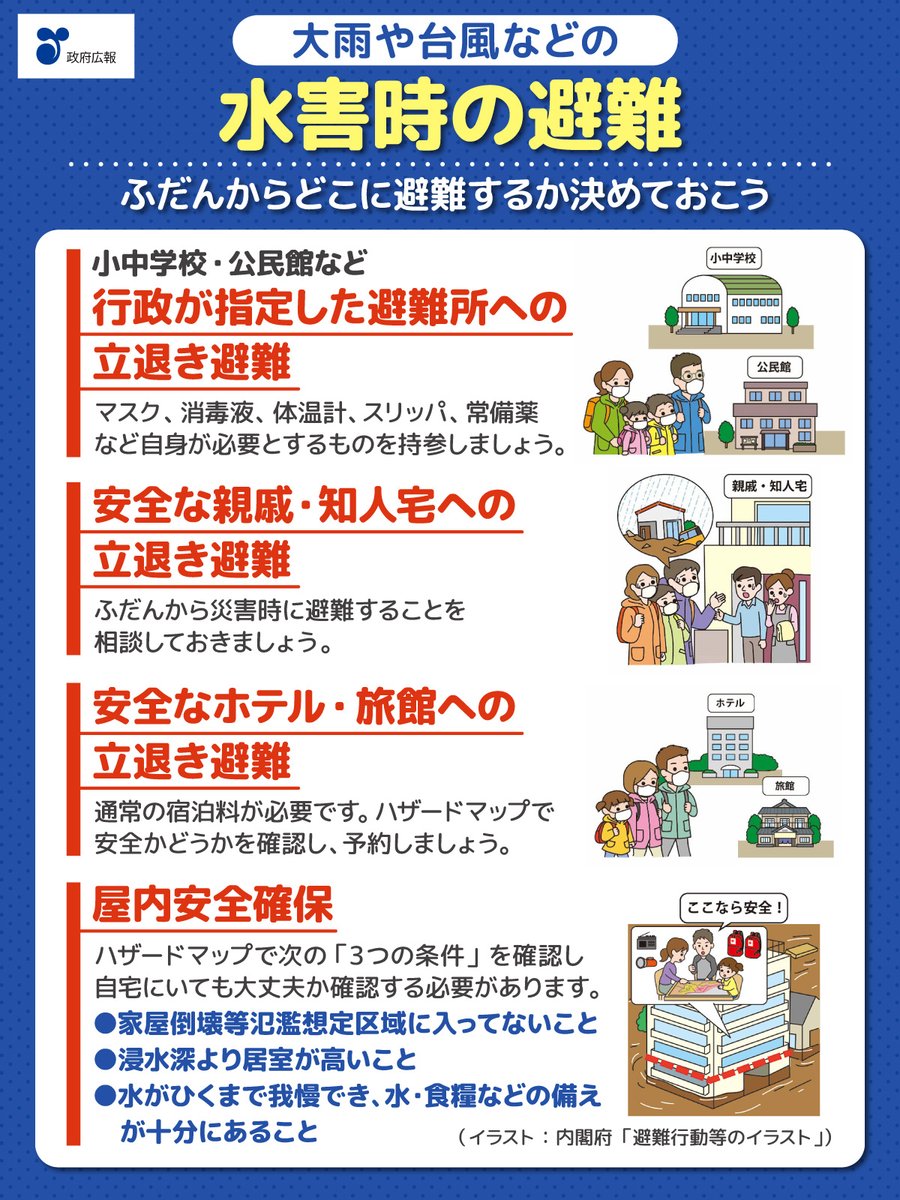 ＼水害に備えて、どこに避難するか決めておこう⚠️／

ハザードマップで確認！
✅自分が生活している地域の、どこに、どんな大雨による災害リスクがあるか
✅どの道を通って、どこに避難すれば安全か

いざというときのために、事前に備えましょう。
gov-online.go.jp/useful/article…