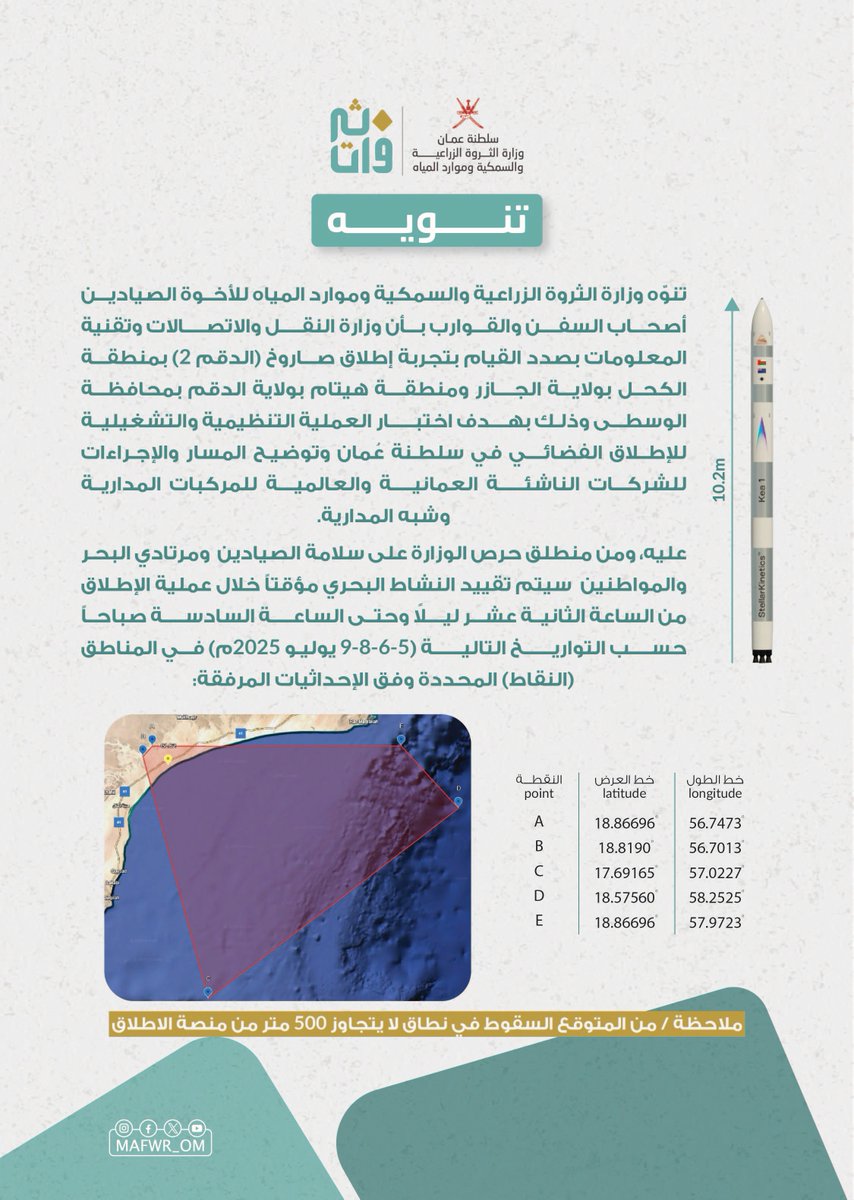 تنويه | 
تقييد مؤقت للنشاط البحري خلال تنفيذ العمليات التجريبية لإطلاق صاروخ (#الدقم٢) في: 
📍 منطقة الكحل بولاية الجازر. 
📍 منطقة هيتام بولاية #الدقم. 
يُرجى من الصيادين وأصحاب السفن والقوارب ومرتادي البحر الالتزام بتعليمات السلامة.