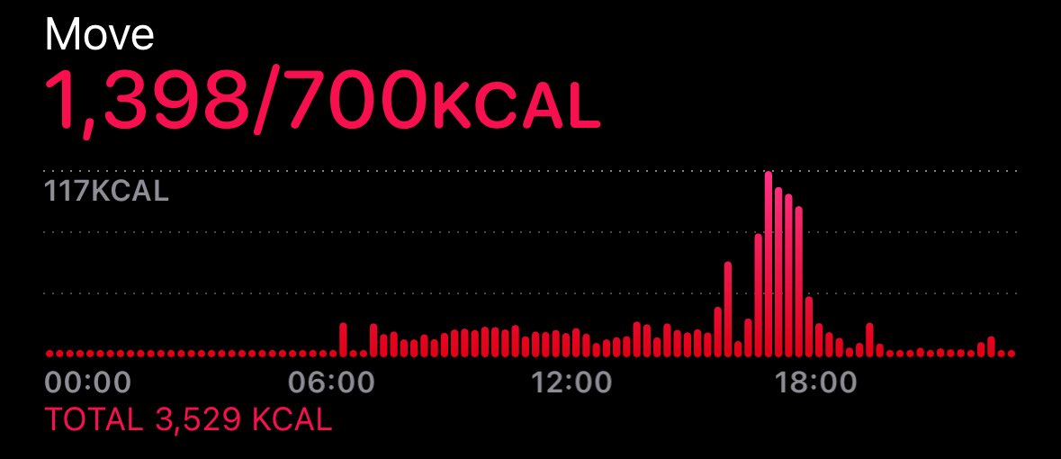 Getting an apple watch is really eye opening because wym this is my daily average calorie expenditure 😭