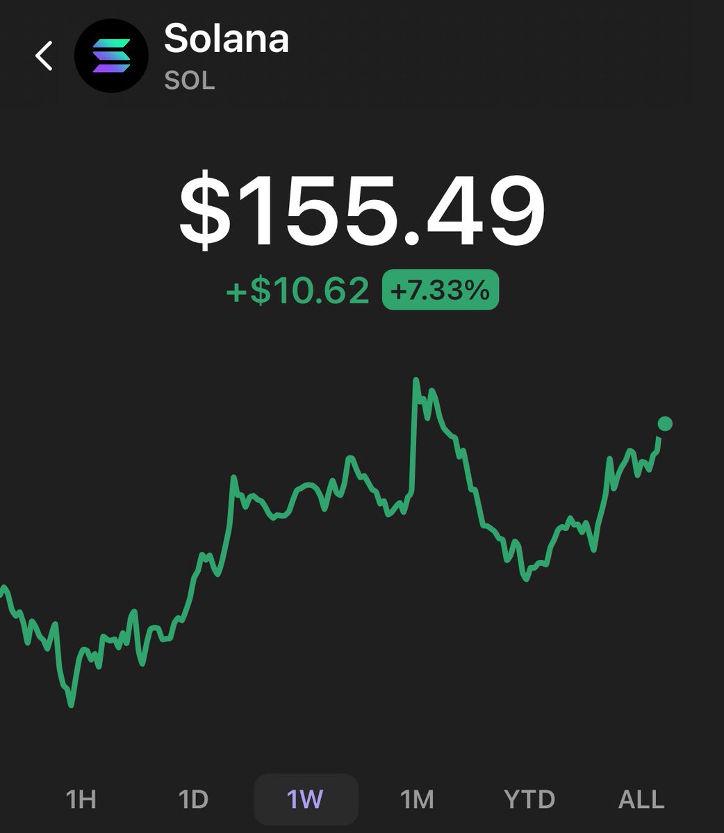 TSipsSol's tweet image. Simply higher 🫴🏻