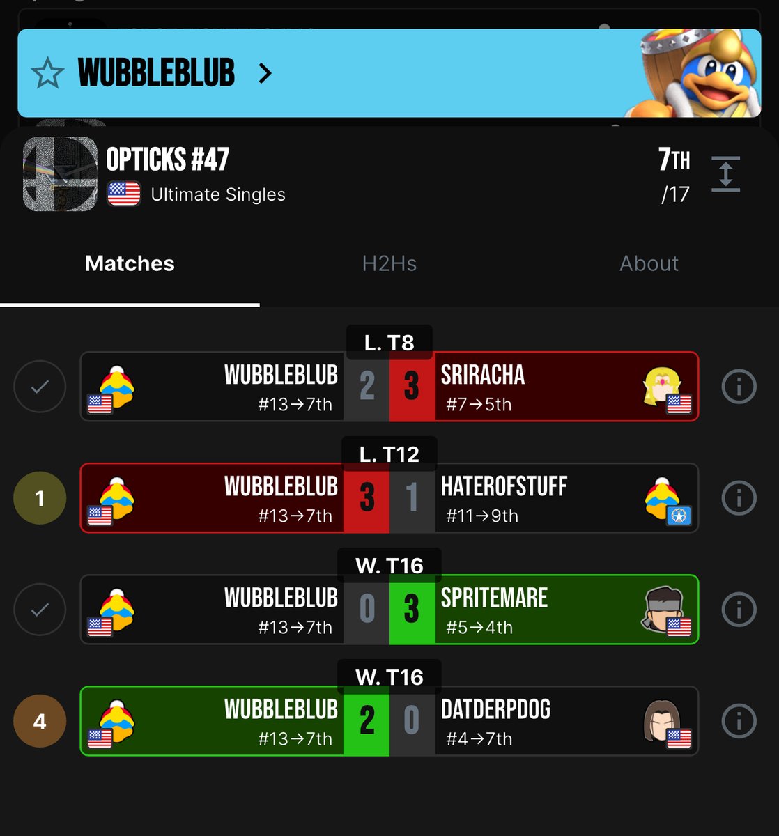 2-2er Summit tweet media