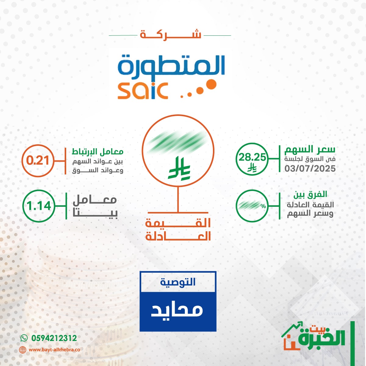 #القيمة_العادلة تكشف لك الأسهم السعودية الواعدة قبل الجميع.
سابقًا، أوصينا بسهم #البحر_الأحمر وتوقعنا ارتفاعه 200% في 2024، وحدث بالفعل. 📈 والآن، 2025 يحمل فرصًا جديدة.
لا تفوّت التقرير الحصري لسهم #شركة_المتطورة واكتشف التوصية الجديدة.
wa.me/966594212312