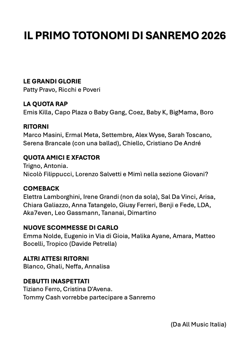 È il 3 luglio ed è già comparso il primo totonomi di #Sanremo2026, tra chi ci sarà e chi potrebbe esserci, tra i desideri di Carlo e gli artisti alla ricerca di un brano.
L'elenco stilato da allmusicitalia.it