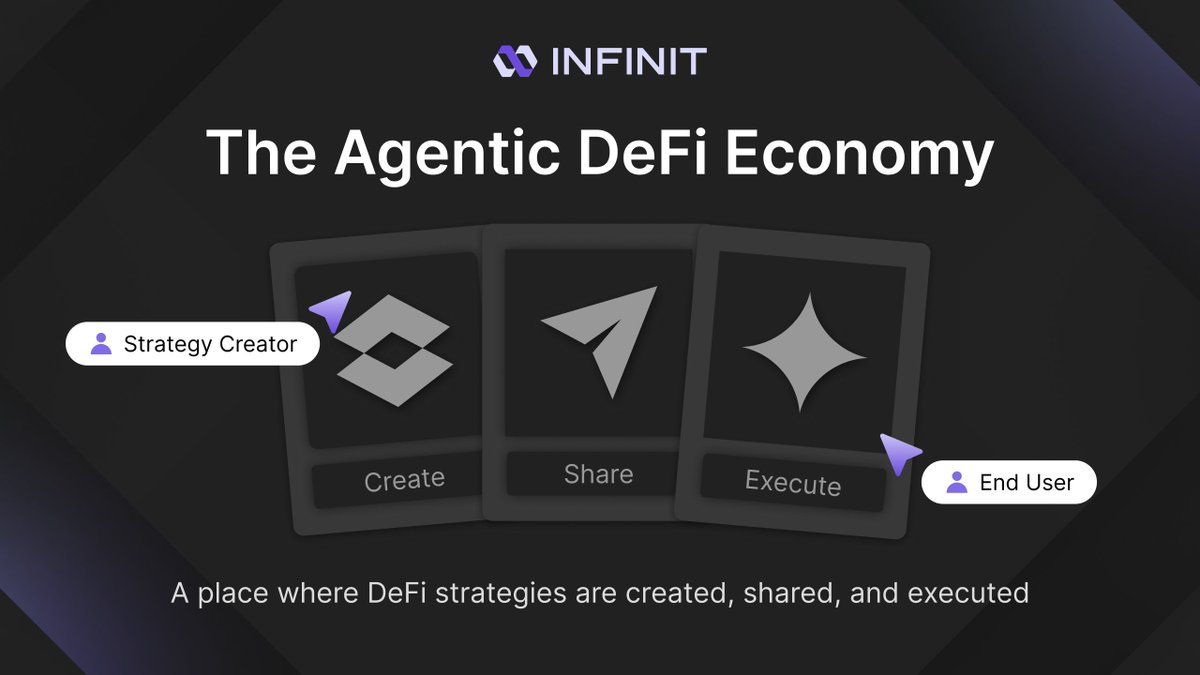 ⚡️Don’t miss out on <a href="/Infinit_Labs/">INFINIT</a>  — the future of DeFi is here with One-Click Agentic AI! 

⚡️Imagine automating your entire DeFi strategy effortlessly, while the AI handles every step perfectly. 

⚡️It’s simple, fast, and designed for everyone, whether you’re a beginner or a