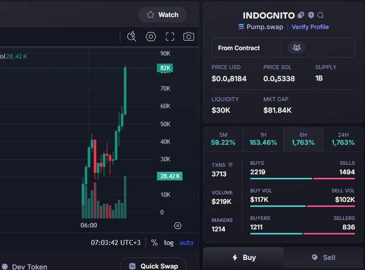 ChandraOku39011's tweet photo. #DOME / $SOL
🔥 UPDATE – MCAP x20🚀

💰 OMG from $4.4K → $82K!

9T6QgLV2HiGDXkVfUTJpmP1vaSanw6qPpNQpN8qPpump
If you don’t wanna get rich, stay out
🔹PLAY NOWW: https://t.co/ilou5GirIa

#Solana #ETH #BNB #MemeCoin #TurboX #TurboXBot #TurboXTradingBot https://t.co/A96lweSkLl