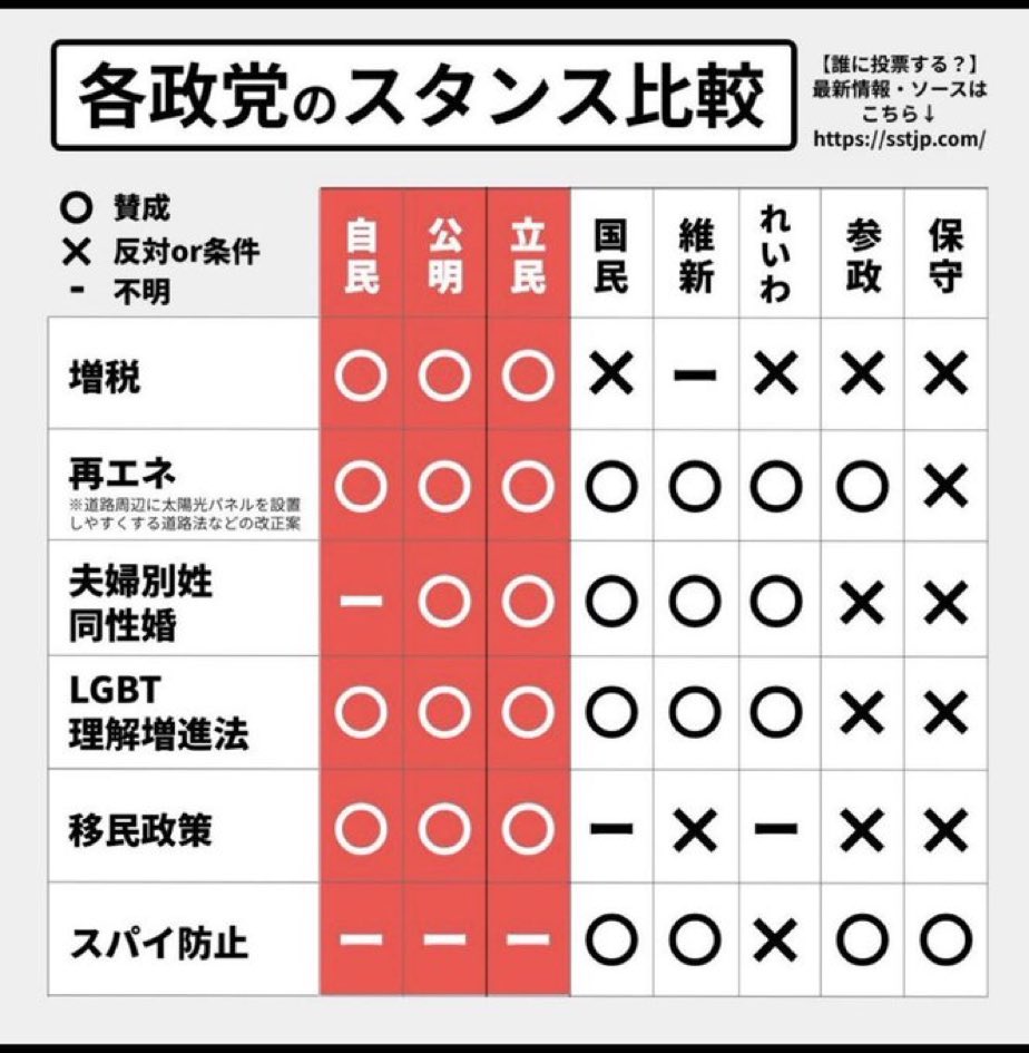 kenboooou's tweet photo. わかりやすい。ありがたいです。 https://t.co/2OvrnaZhjy