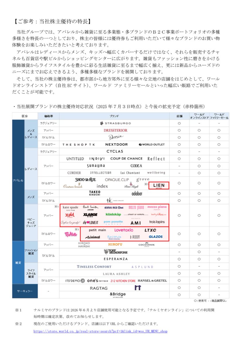 株式交換により
ナルミヤ(9275)→上場廃止・優待廃止
ワールド(3612)→優待の対象にナルミヤのブランドを追加するなど拡充
