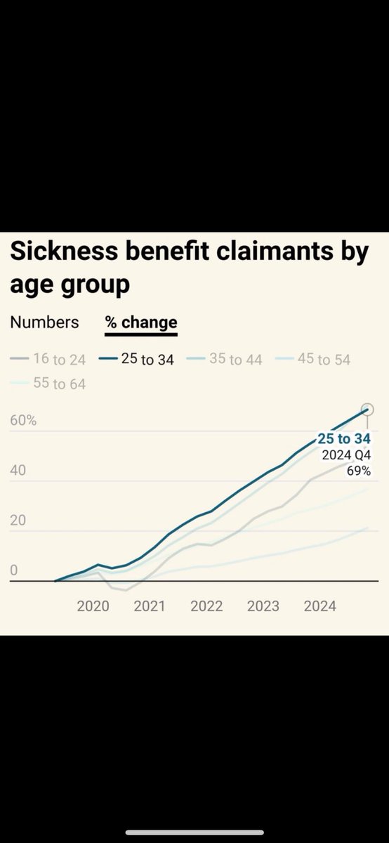 This was a far right conspiracy theory…