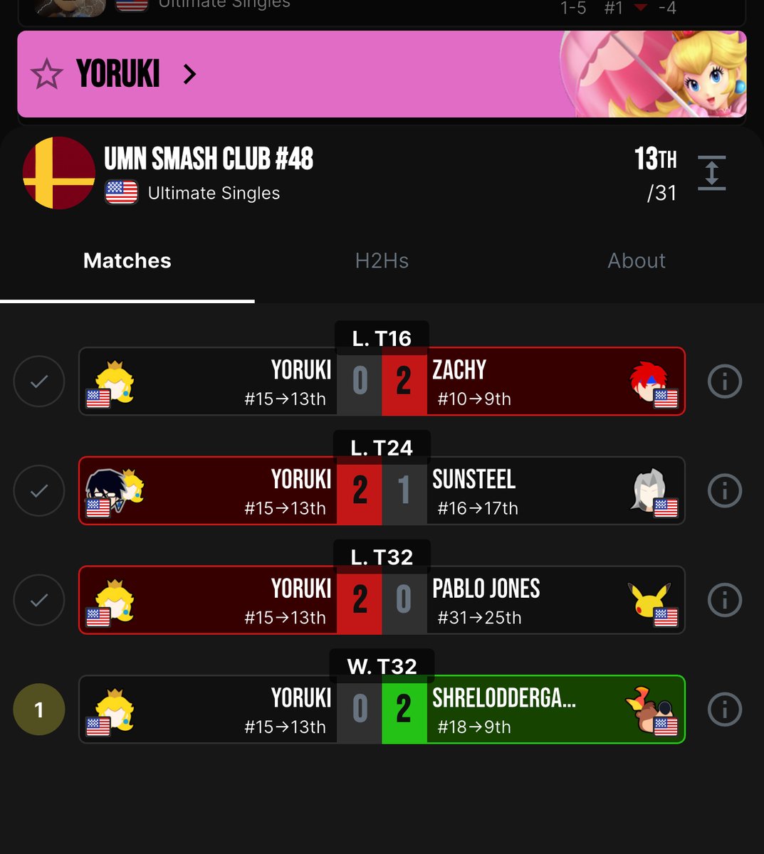2-2er Summit tweet media