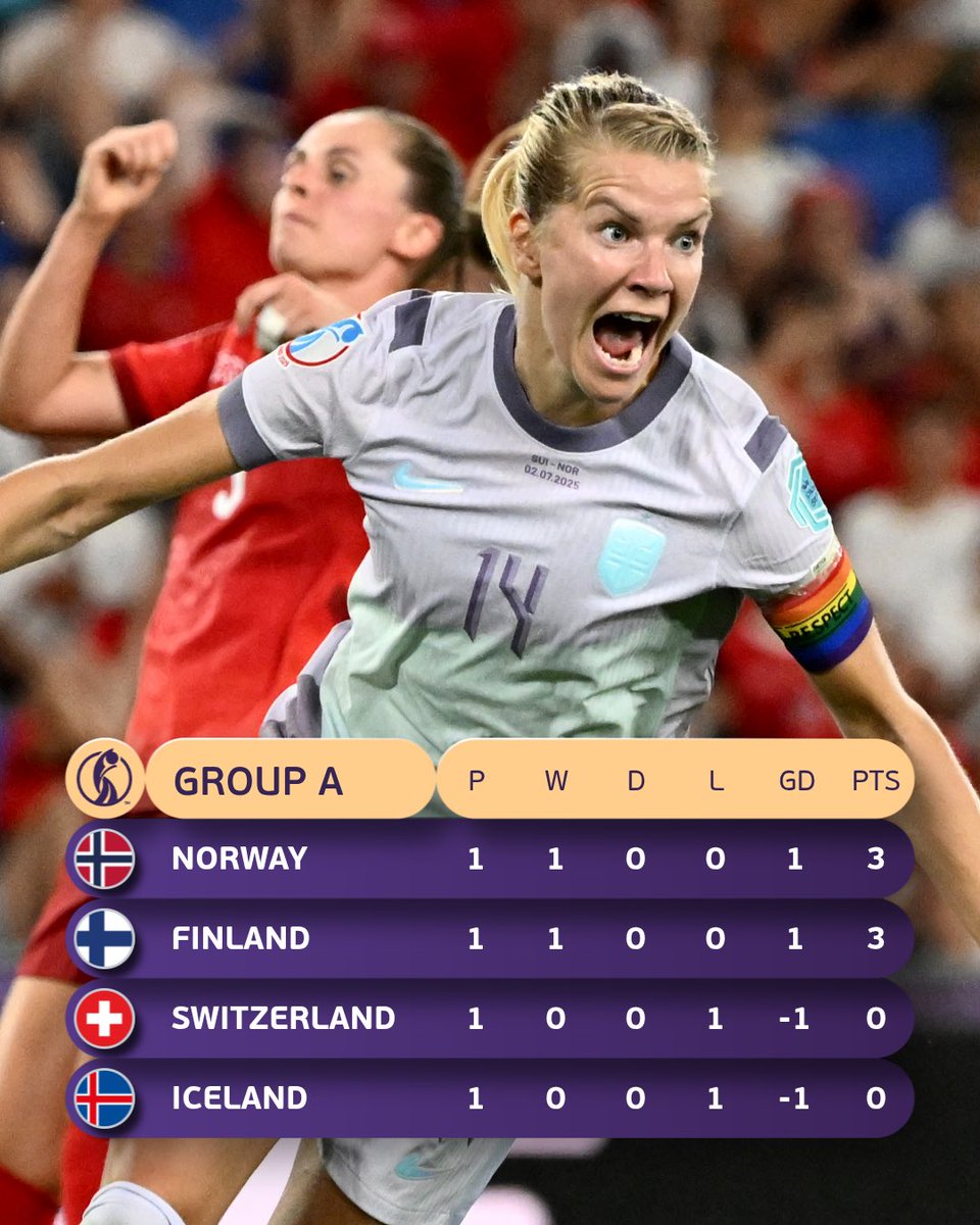 女子欧州選手権が開幕！🙌

フィンランドとノルウェーが白星スタートを切りました 🇫🇮🇳🇴

#WEURO2025