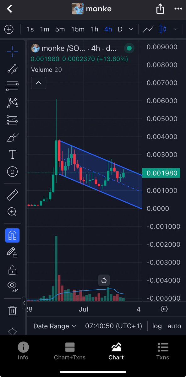 Chuzf_'s tweet image. Do you see? $monke