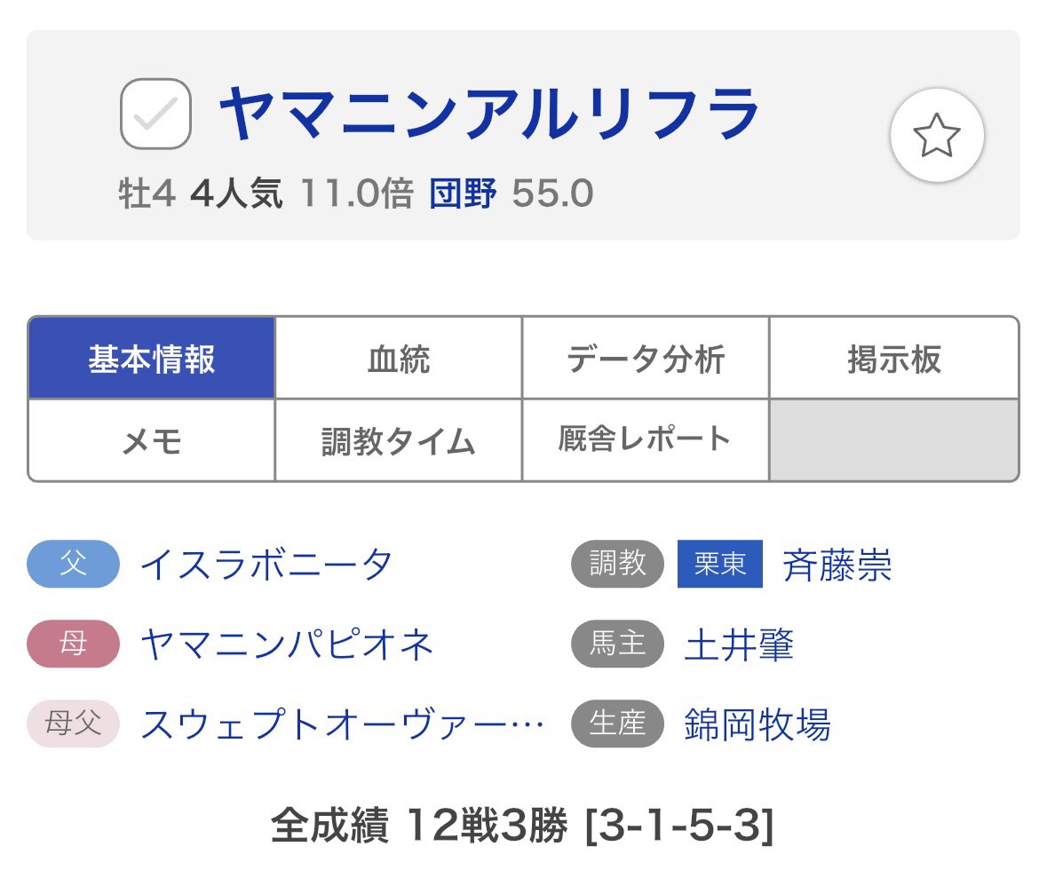 Baken__Hancho's tweet image. 現状、北九州記念ではこの4頭絶対に買います。
