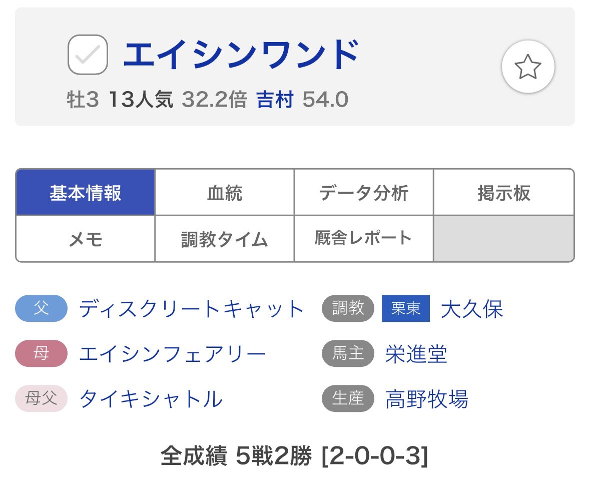 Baken__Hancho's tweet image. 現状、北九州記念ではこの4頭絶対に買います。