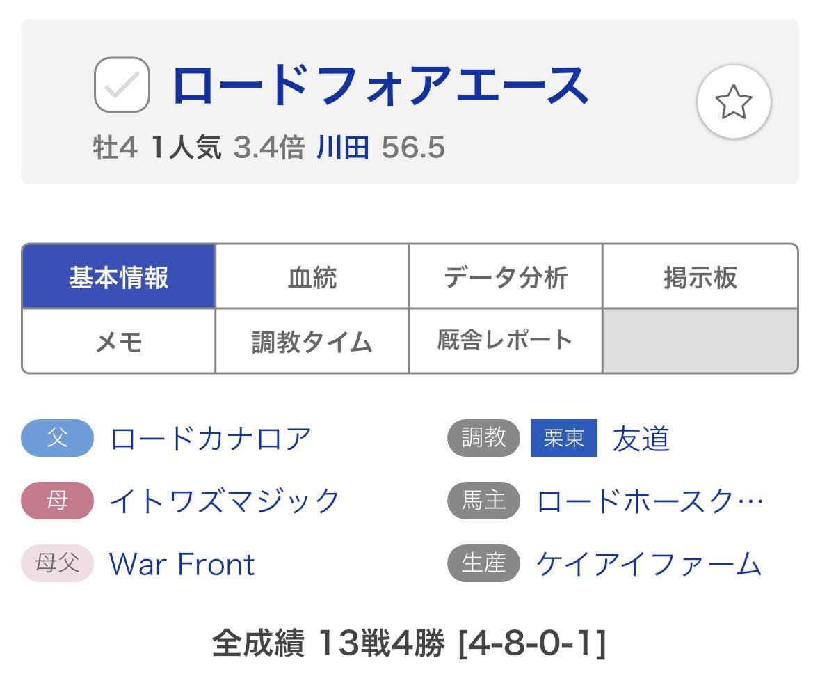 Baken__Hancho's tweet image. 現状、北九州記念ではこの4頭絶対に買います。