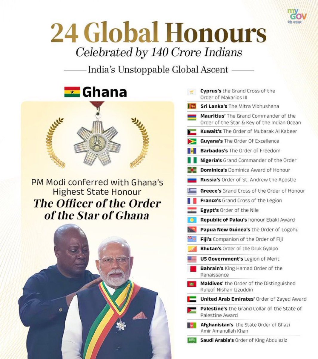 PBashangchang's tweet photo. Prime Minister @narendramodi has been conferred with Ghana’s highest civilian honour — Officer of the Order of the Star of Ghana.
This distinguished recognition underscores his global leadership and reflects India’s growing influence on the world stage.
@BJP4India
@BJP4Nagaland https://t.co/jESp6J0e5n