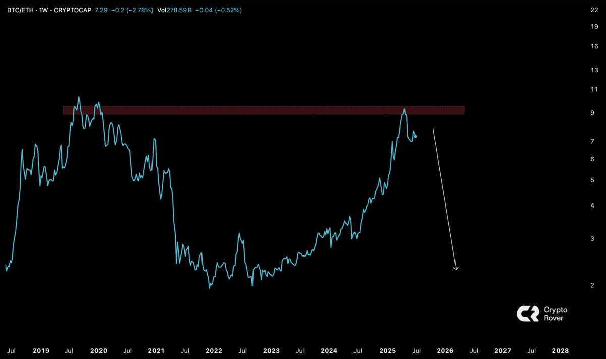 Crypto Rover tweet media
