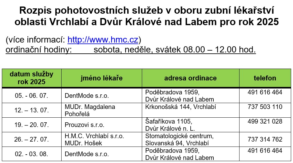 🦷 Přinášíme rozpis stomatologické pohotovosti v červenci 2025 pro oblast #dvurkralove, která je sloučena s oblastí Vrchlabí.  Otevřeno: so, ne, svátky 8:00–12:00, pokud není stanoveno jinak. Pozor: může dojít ke změnám v rozpisu, aktuální info na webu🌐khk.cz.
