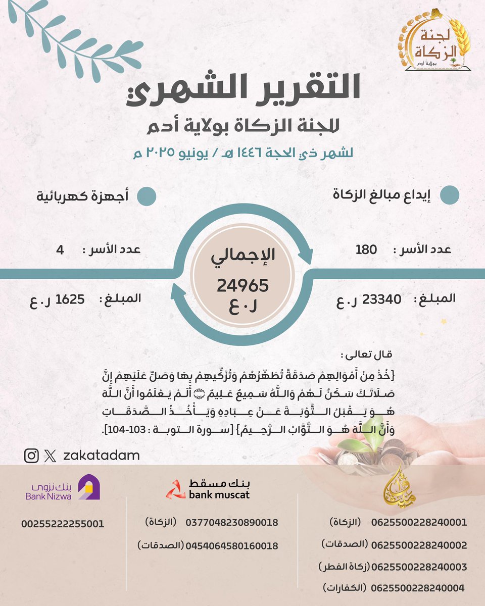 zakat adam لجنة الزكاة بولاية أدم (@zakatadam) on Twitter photo تقرير الشهري بحسابات لجنة الزكاة خلال شهر ذي الحجة 1446هـ - يونيو 2025 والمستفيدين بهذه الإيداعات
#لجنة_الزكاة_بولاية_أدم
#زكاتي
#زكاتي_لأهلها
#رمضان1444
<a href="/zakat_oman/">زكاة عُمان</a>
<a href="/meraoman/">وزارة الأوقاف والشؤون الدينية - سلطنة عُمان</a> تقرير الشهري بحسابات لجنة الزكاة خلال شهر ذي الحجة 1446هـ - يونيو 2025 والمستفيدين بهذه الإيداعات
#لجنة_الزكاة_بولاية_أدم
#زكاتي
#زكاتي_لأهلها
#رمضان1444
<a href="/zakat_oman/">زكاة عُمان</a>
<a href="/meraoman/">وزارة الأوقاف والشؤون الدينية - سلطنة عُمان</a>