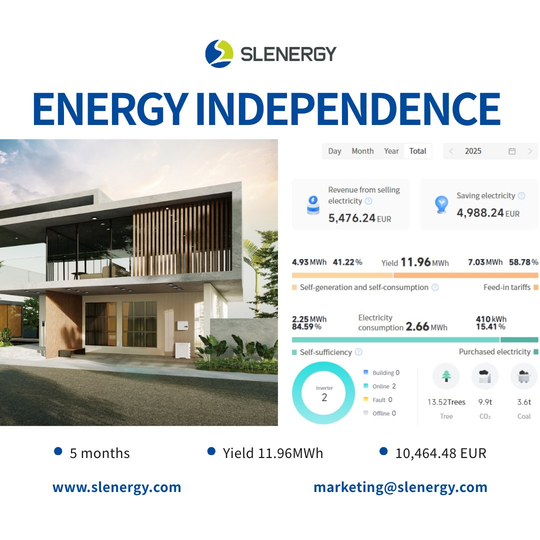SlenergyTech's tweet image. Turn Sunlight into Savings: A German Family’s Energy Independence Journey!

Meet our customers in Germany who transformed their rooftop into a clean energy powerhouse with our cutting-edge solar solution:
✅ Installed: Two Slenergy 12KW Three-Phase High-Voltage Hybrid Inverters…
