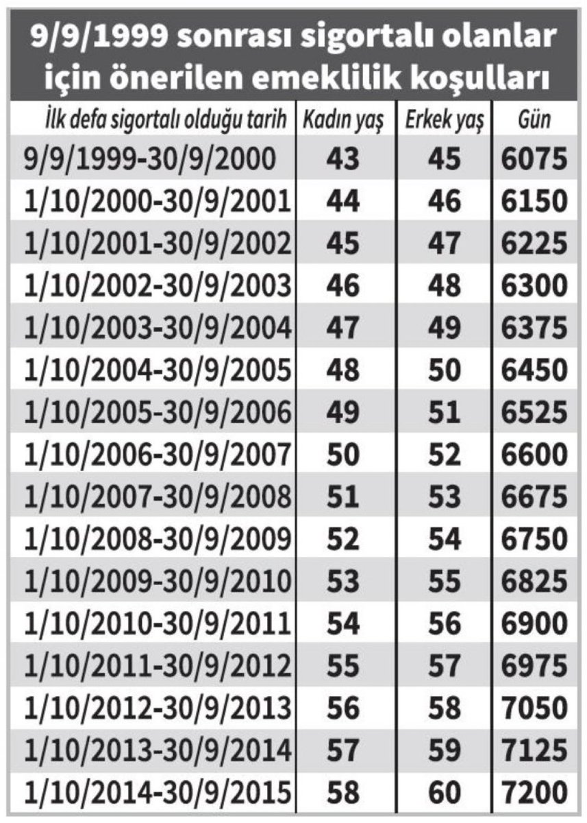 #KademeHakkıTeslimEdilsin 40 yaşında emekli olmuşlar bize avrupayi  örnek gösteriyor