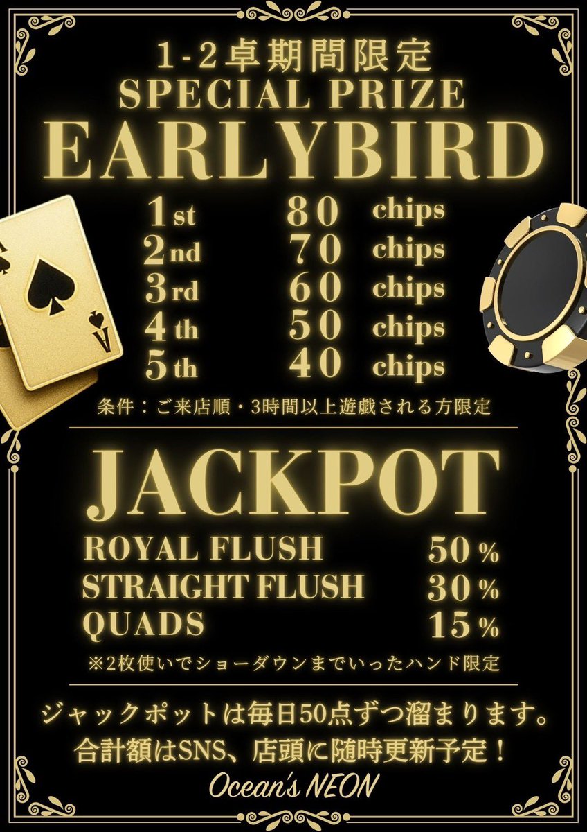 Oceans_neon's tweet photo. ＼Ocean’s NEONオープンしてます🐋／

本日から1ヶ月限定で3つの新企画がスタート！

① EARLY BIRD
　1-2テーブルにご着席の方に、順番でチッププレゼント！

② HIGH HAND JACKPOT
　1-1、1-2卓のNLHでクアッズ以上を出した方に、毎日50点ずつ貯まるJACKPOTからチップ進呈！
　▶️初日の今日は【100点】🔥

③ PLO/MIX Table GUARANTEED
　毎週木曜はPLO/MIXテーブルが確定開催！

今月も1-1紹介キャンペーン＆20時まで飲み放題実施中🍻
ぜひOcean’s NEONでゆったりポーカーをお楽しみください♠️♣️
