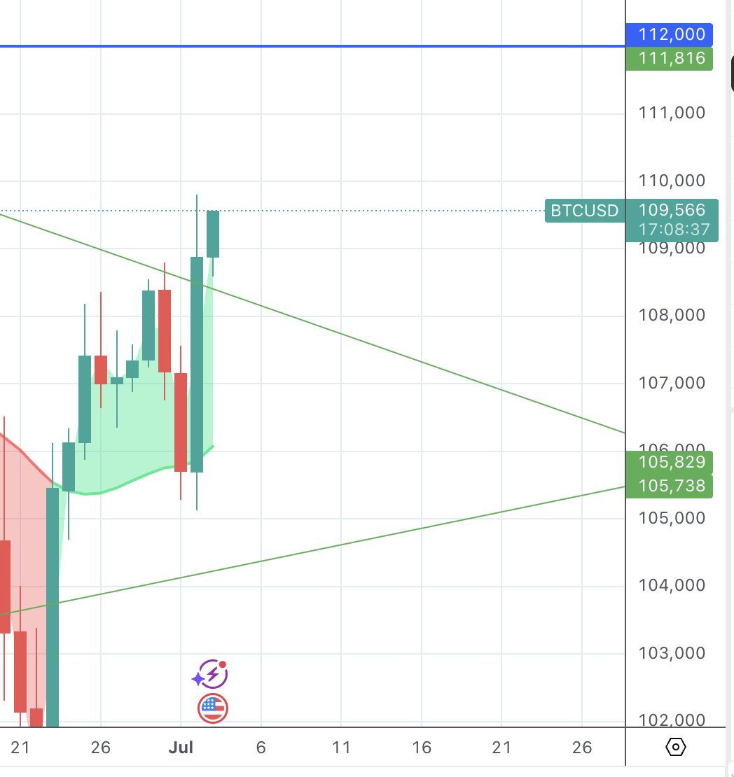 Glenn Hodl tweet media