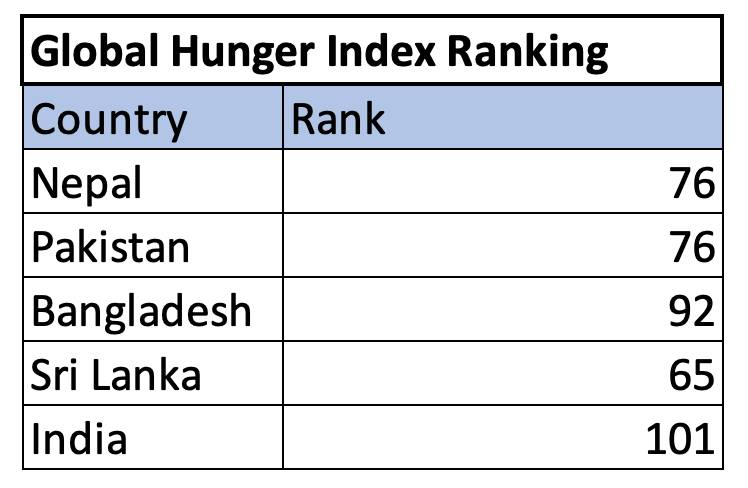 HarjeetSocial's tweet image. India is a failed colonial experiment. It's time to liberate the 20 nations within India to create a more prosperous, peaceful, and progressive South Asia. #BalkanizeIndia