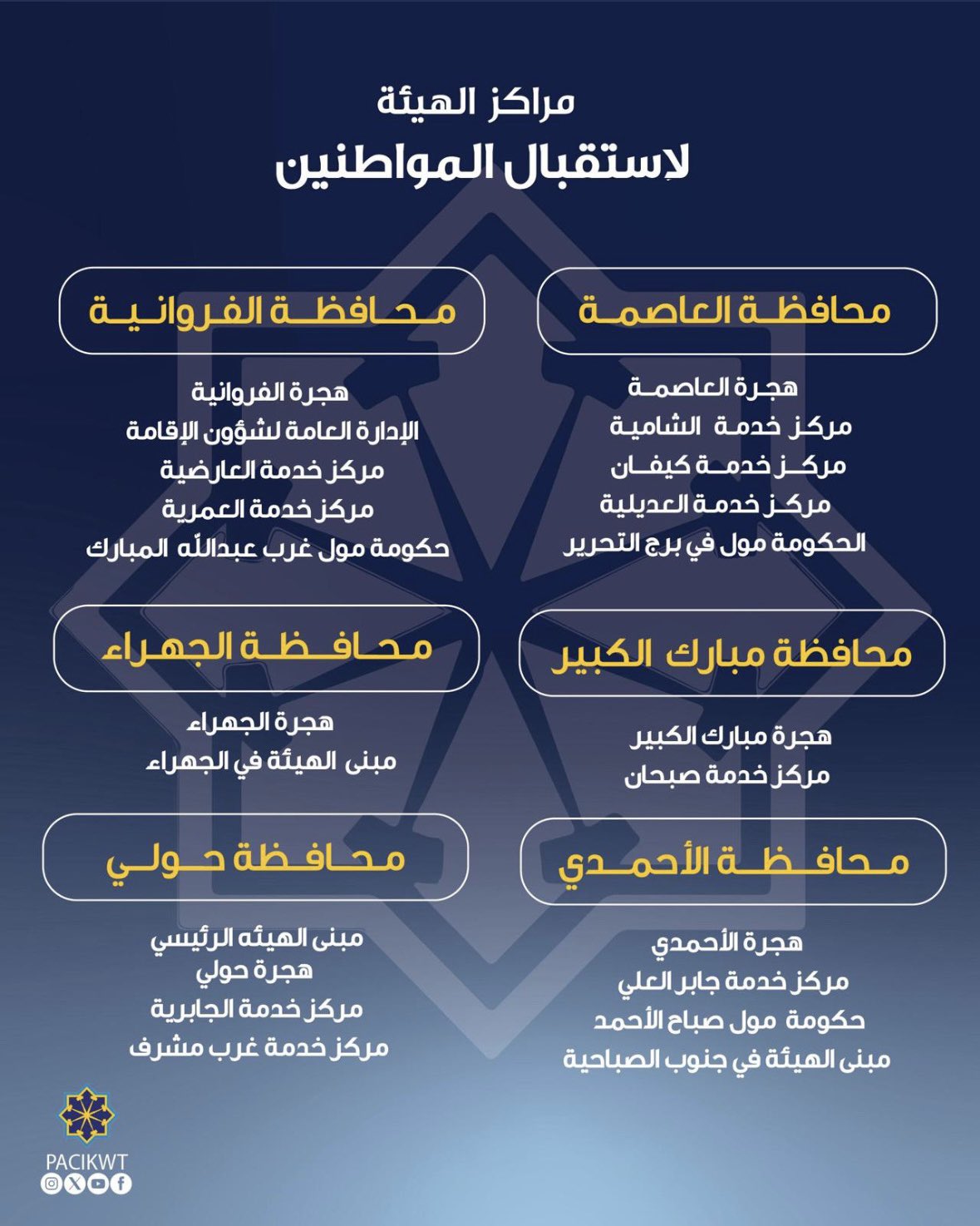 PACI Will Not Accept Without Appointment | iiQ8 PACI Open hours for Expats 