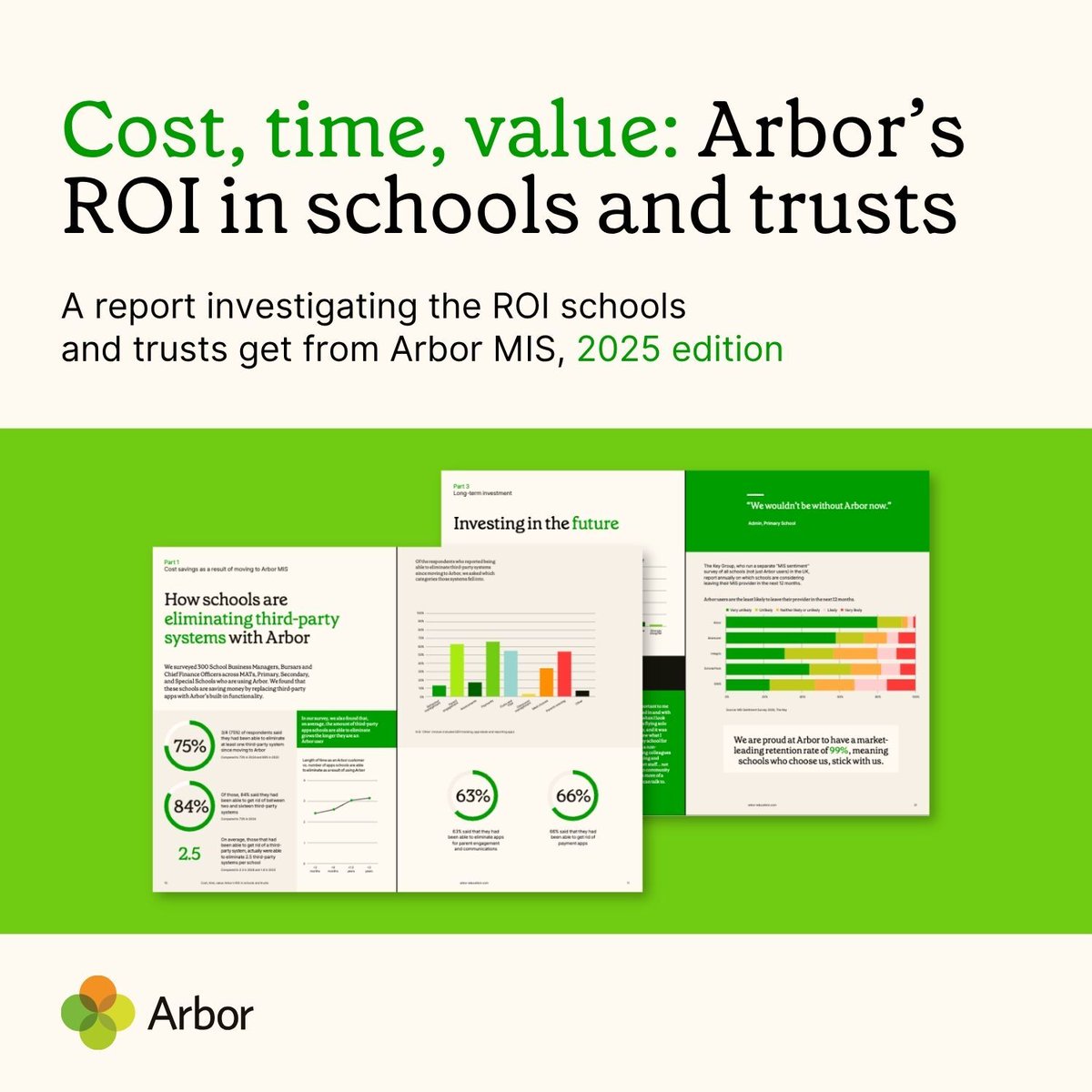 Today, we’re excited to launch the 2025 edition of our ROI Report.

Hear from over 9,900 school staff in our survey on how they save time, cut costs and improve wellbeing with Arbor in your free copy: hubs.li/Q03vD9280
