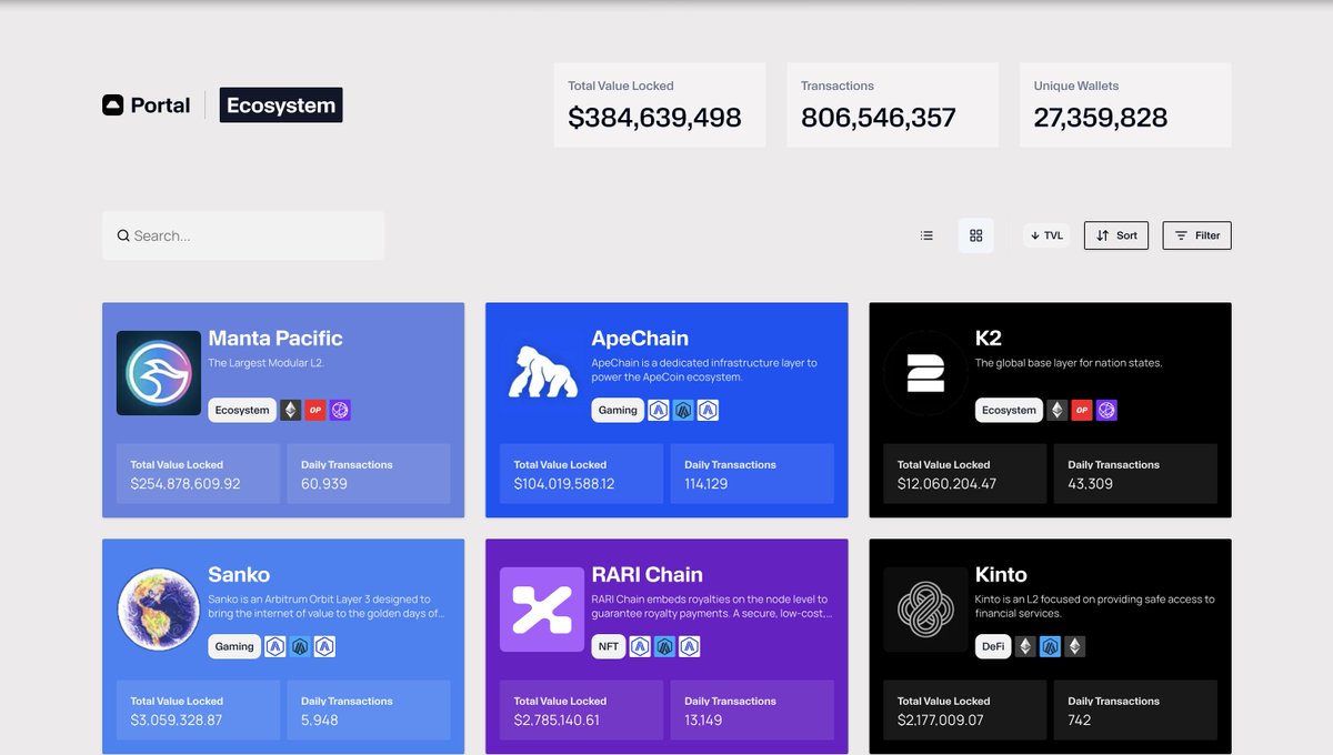 50+ chains. Powered by Caldera. 

portal.caldera.xyz